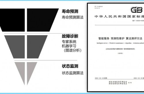 《智能服務(wù)、預(yù)測性維護(hù)、算法測評方法》國家標(biāo)準(zhǔn)第三次工作組全體會議順利召開